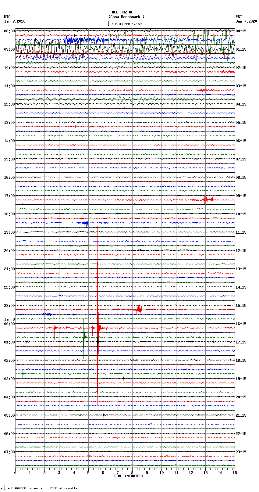 seismogram plot