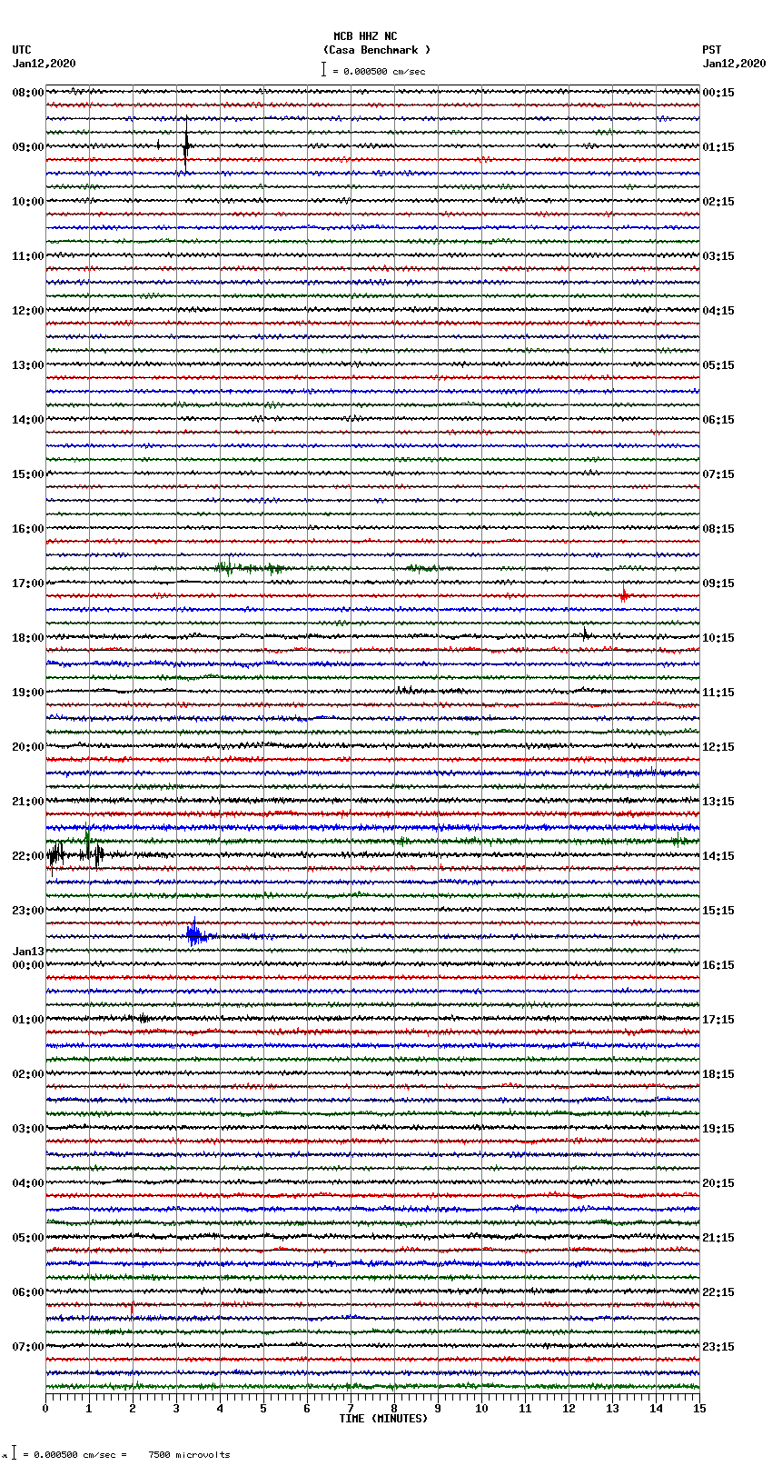 seismogram plot