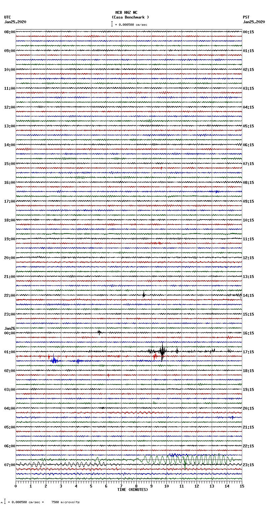 seismogram plot