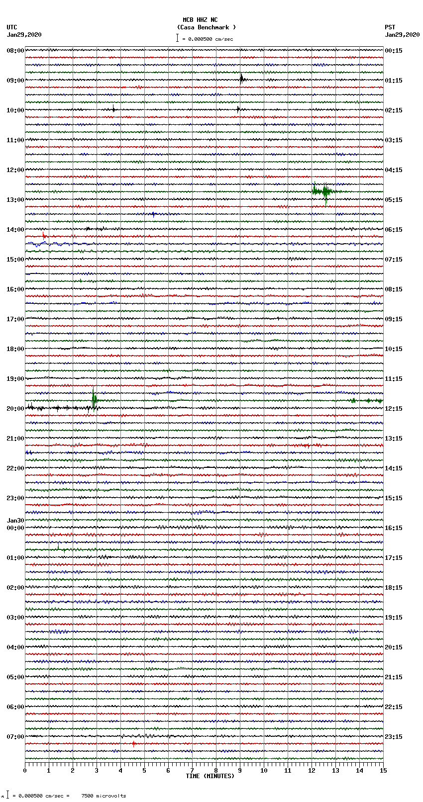 seismogram plot