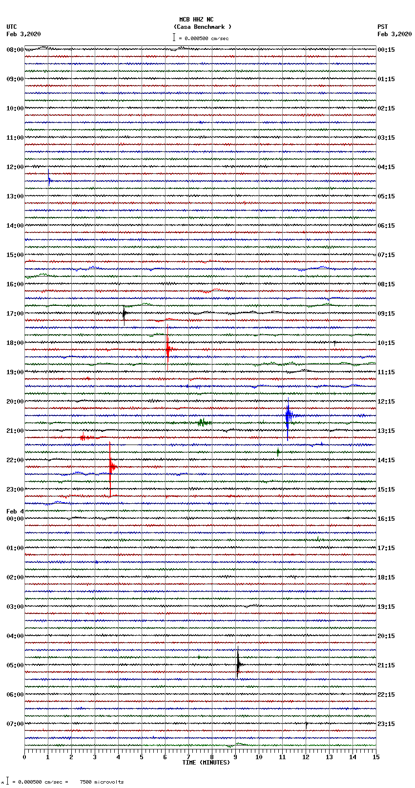 seismogram plot