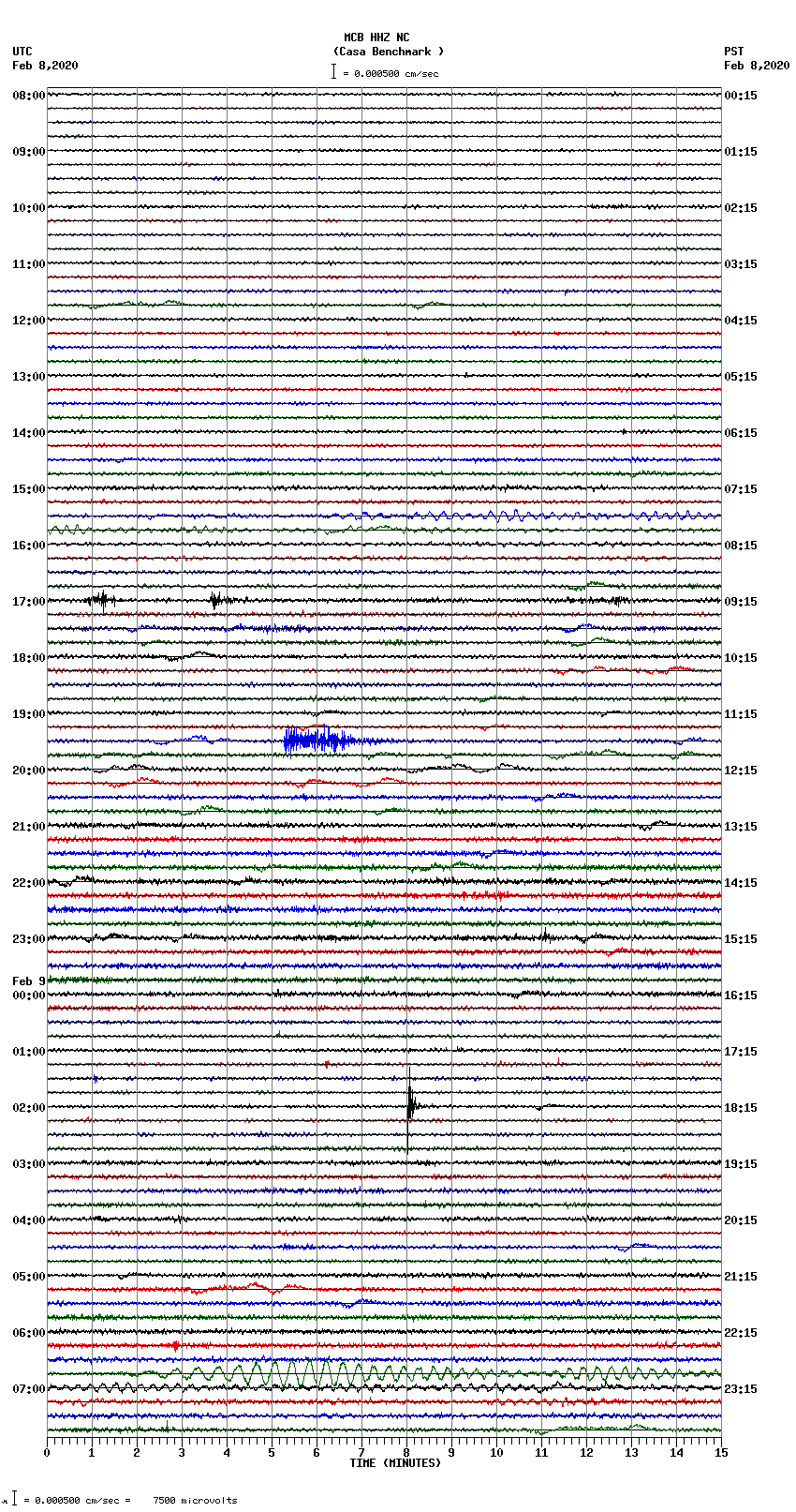 seismogram plot