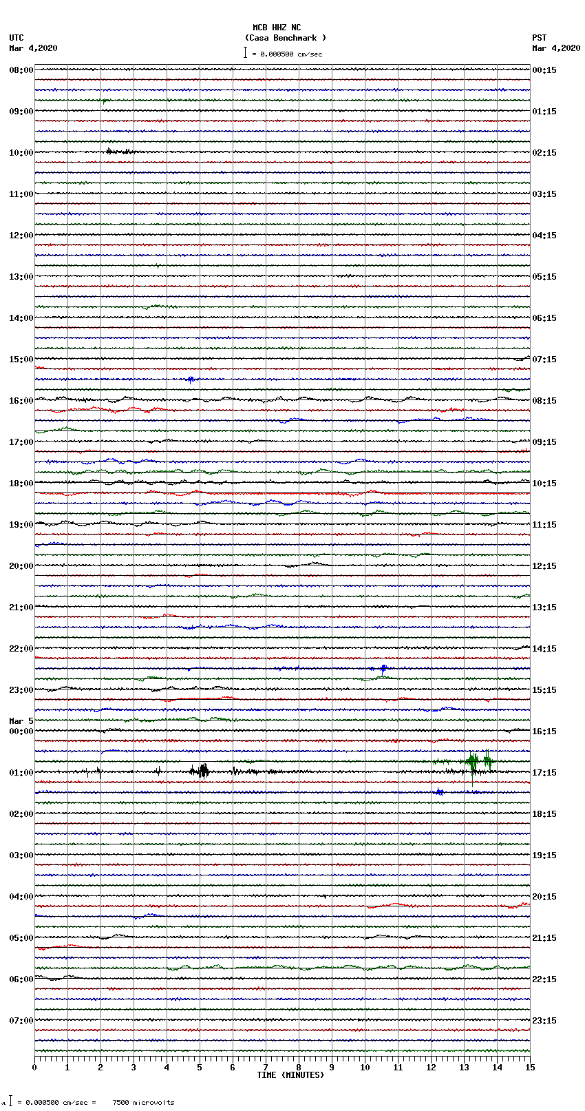 seismogram plot