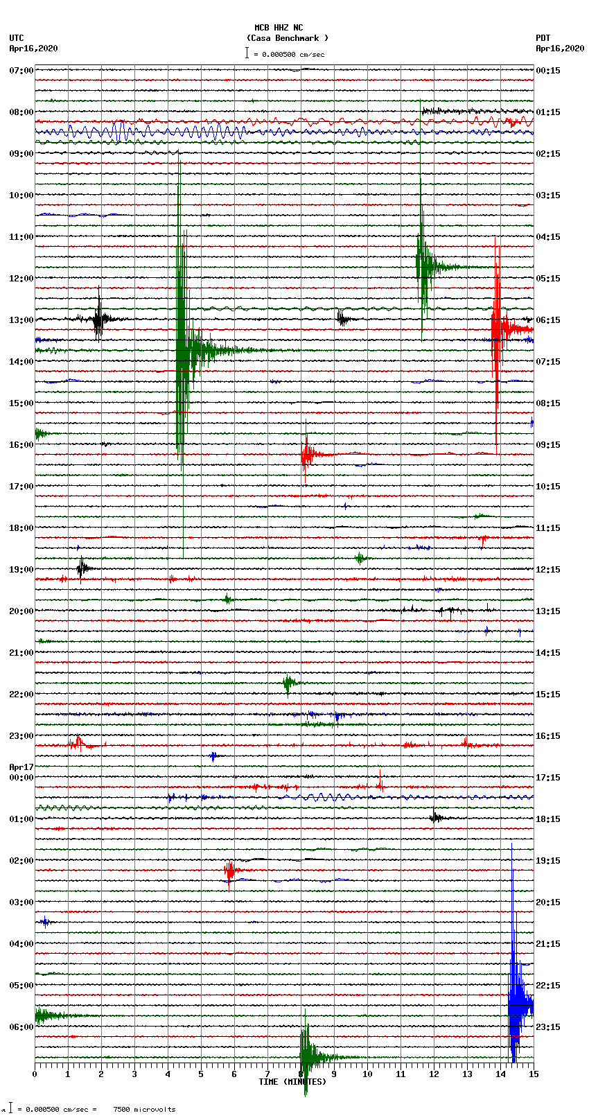 seismogram plot