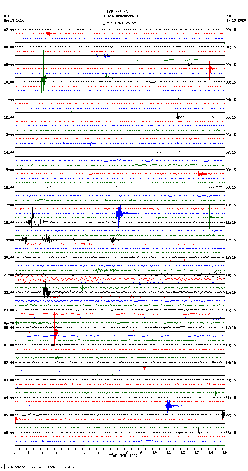 seismogram plot