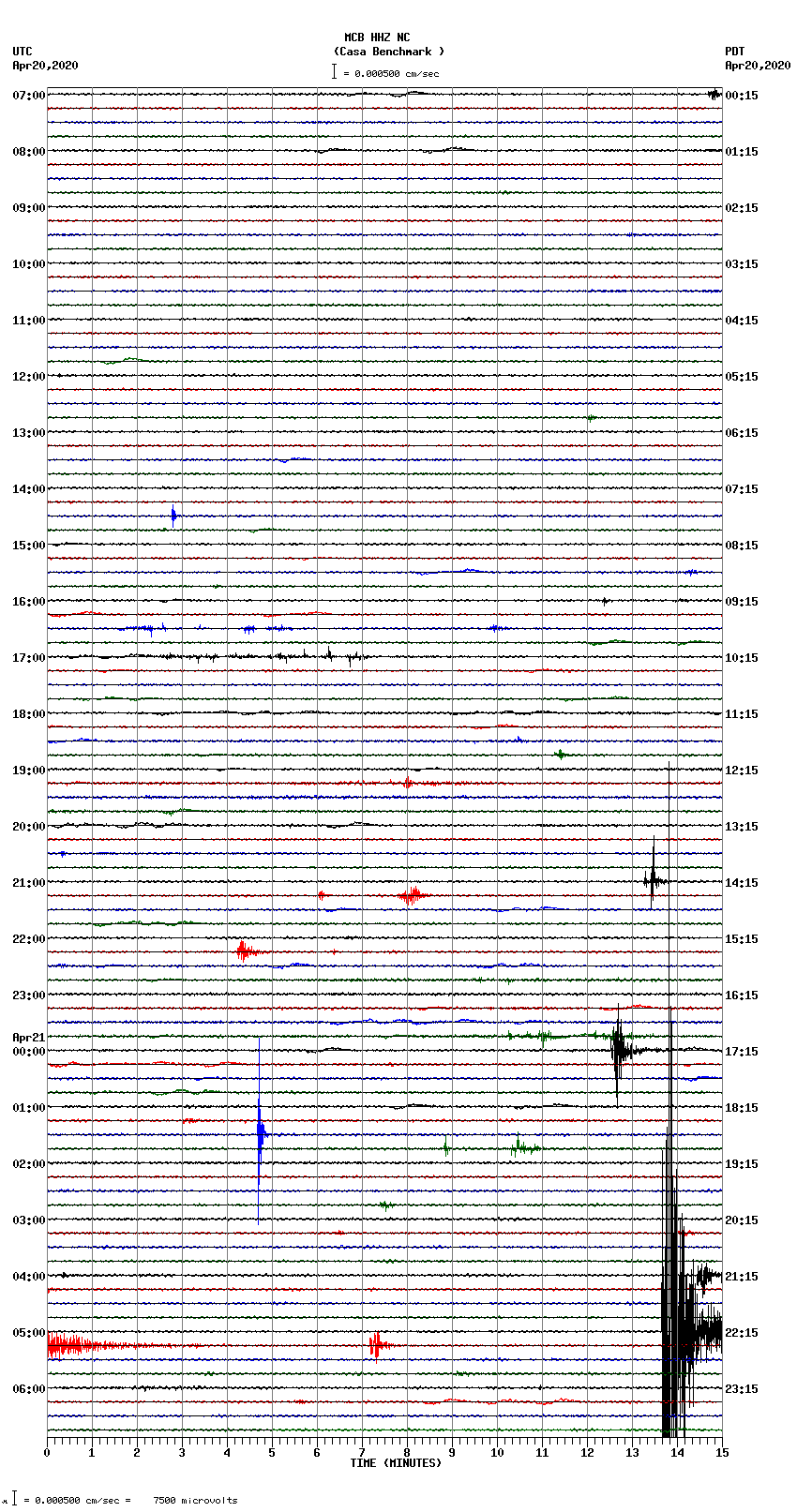 seismogram plot