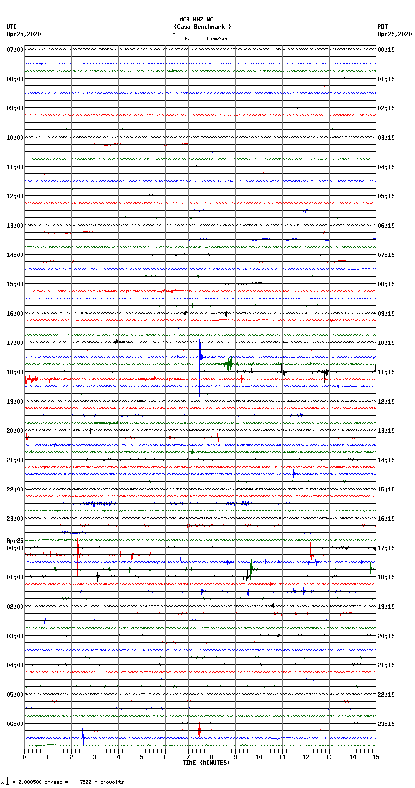 seismogram plot