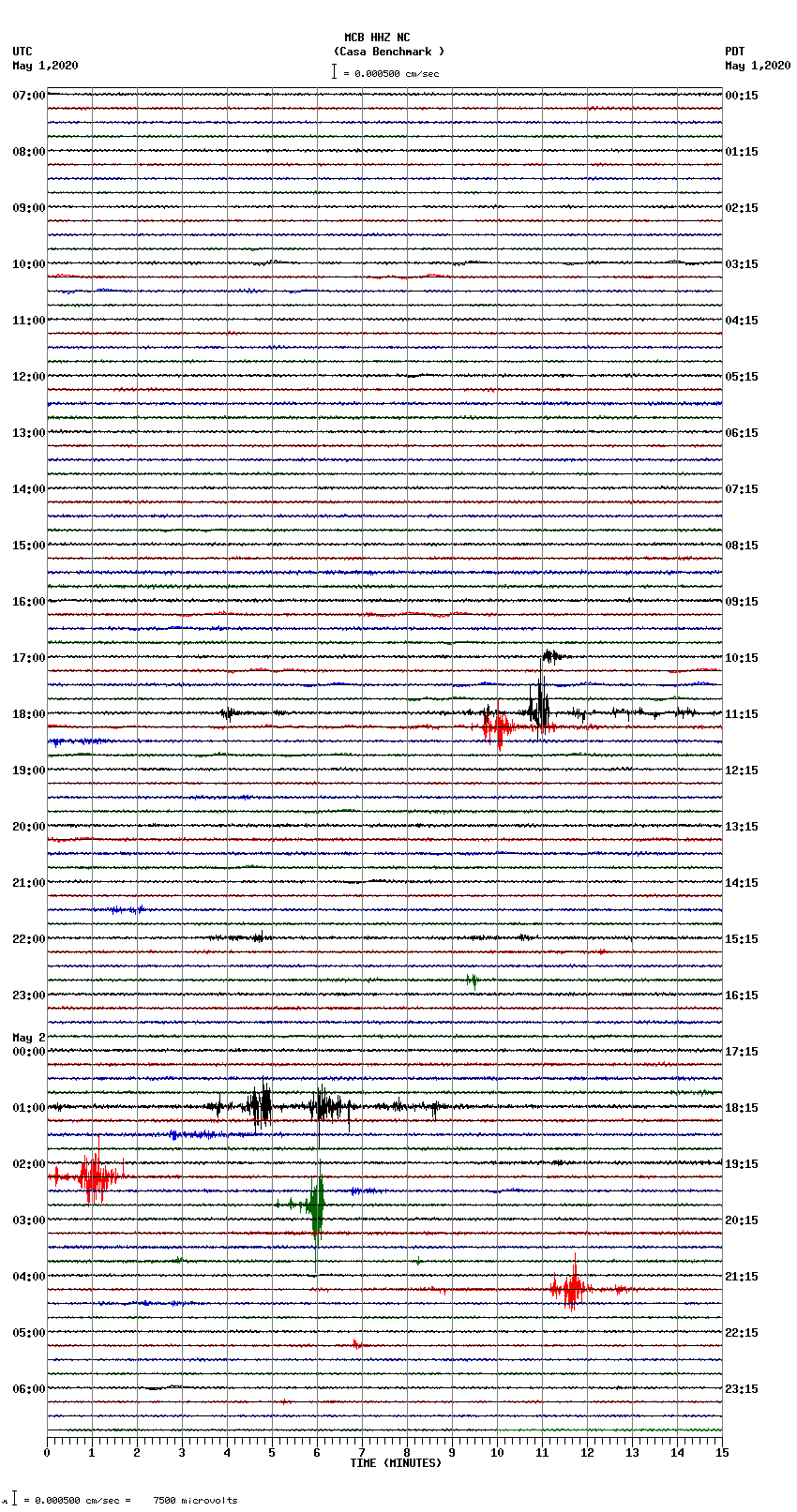 seismogram plot