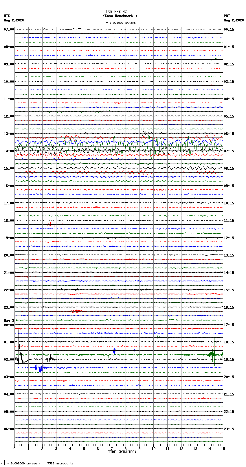 seismogram plot