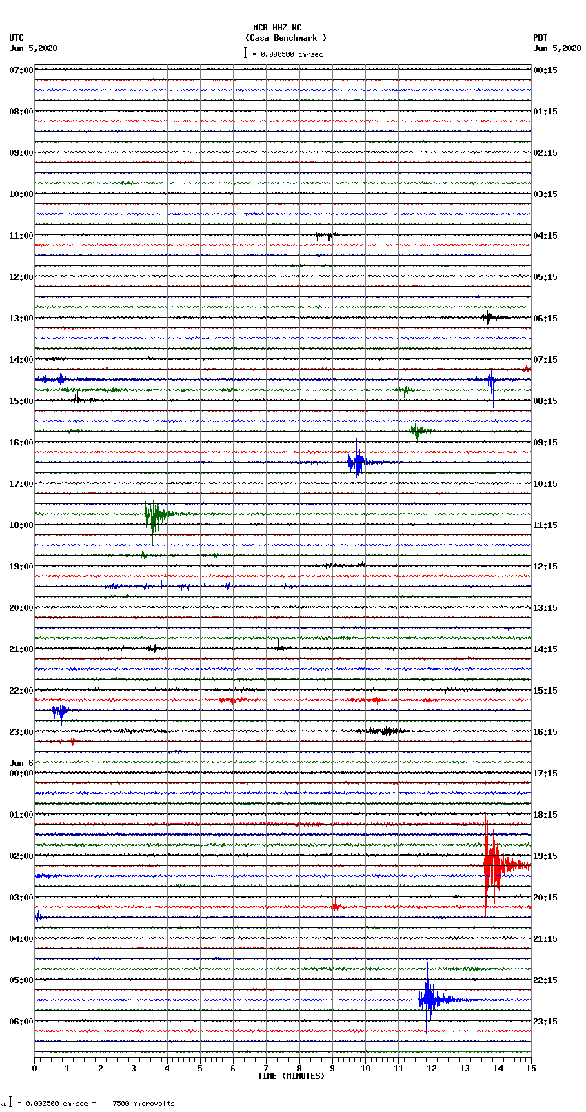 seismogram plot