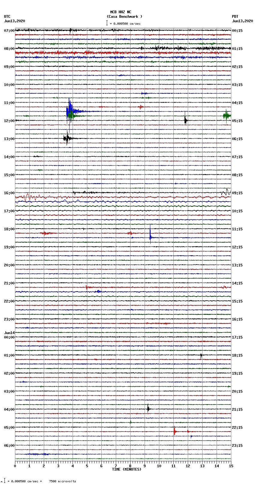 seismogram plot