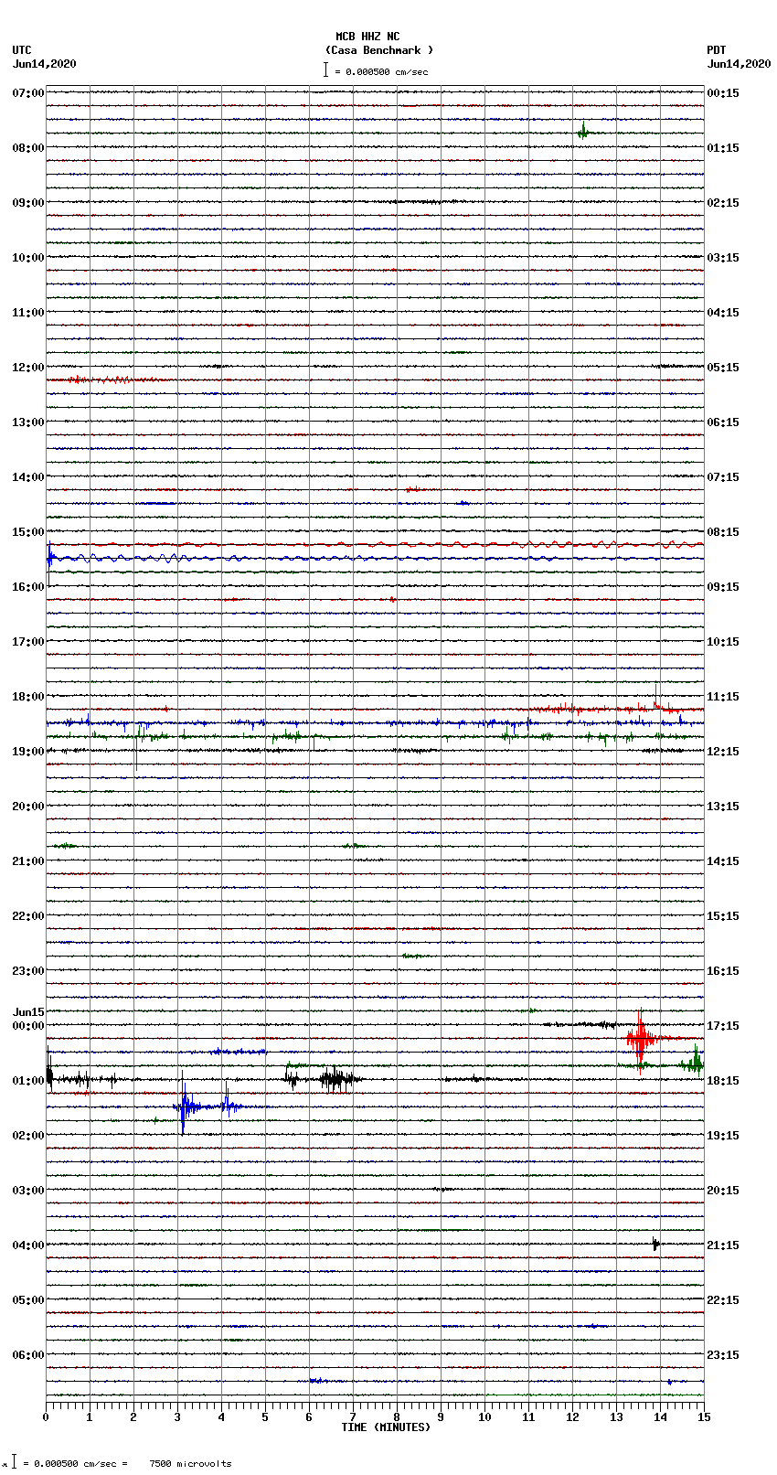 seismogram plot