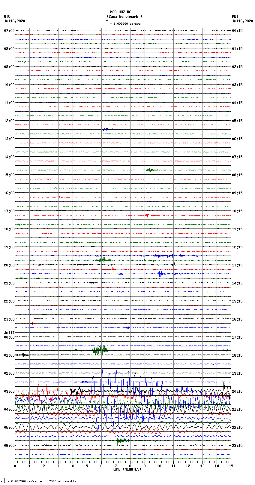 seismogram plot