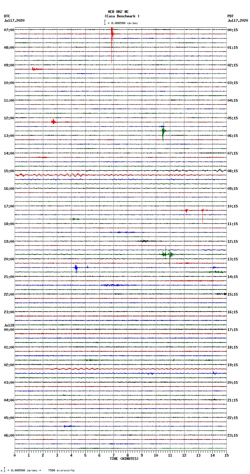 seismogram plot