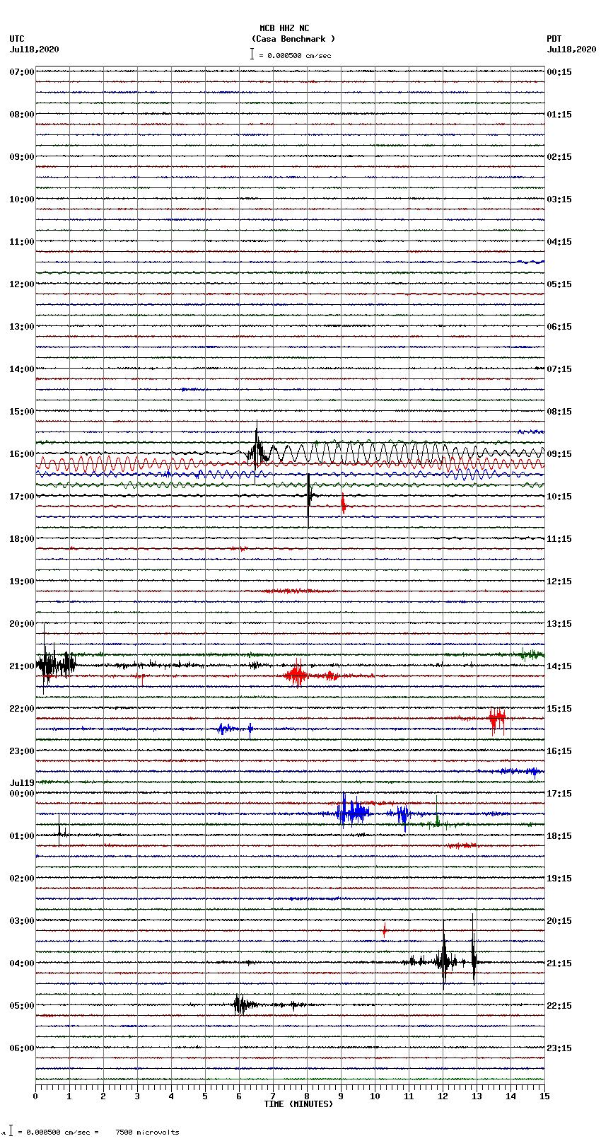 seismogram plot