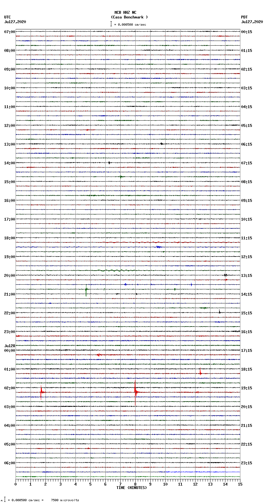 seismogram plot