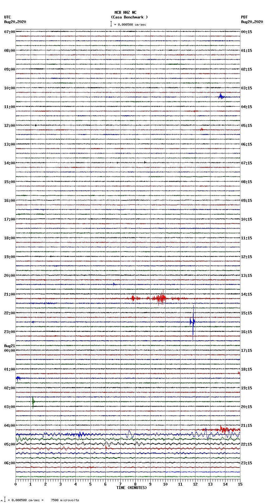 seismogram plot