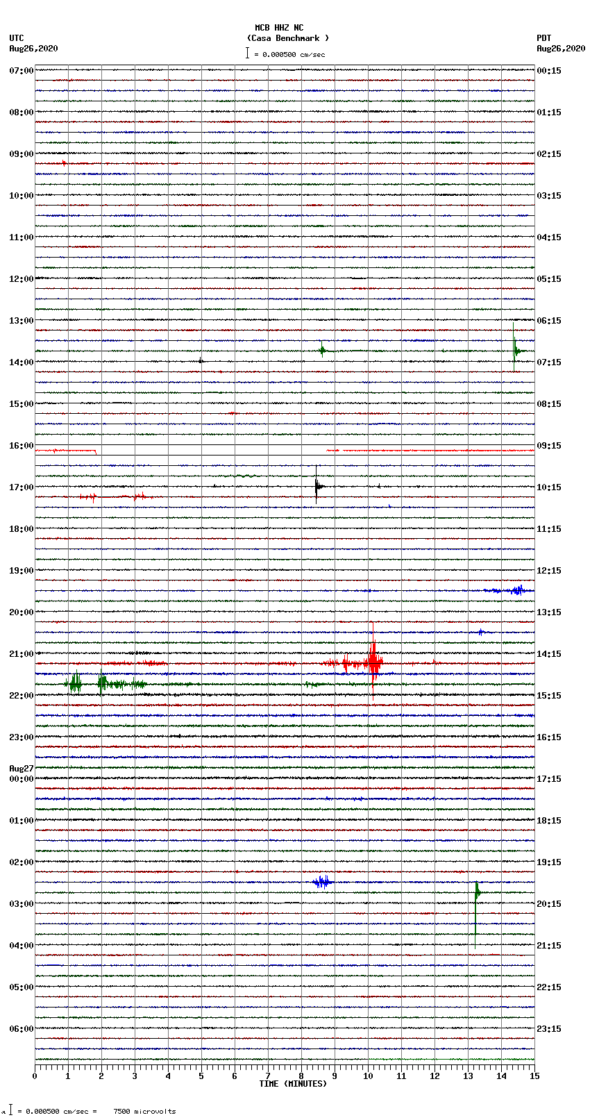 seismogram plot