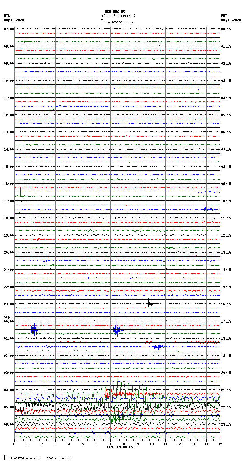 seismogram plot