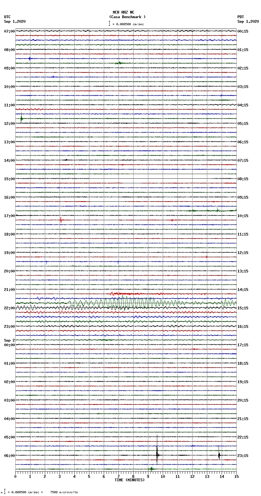 seismogram plot