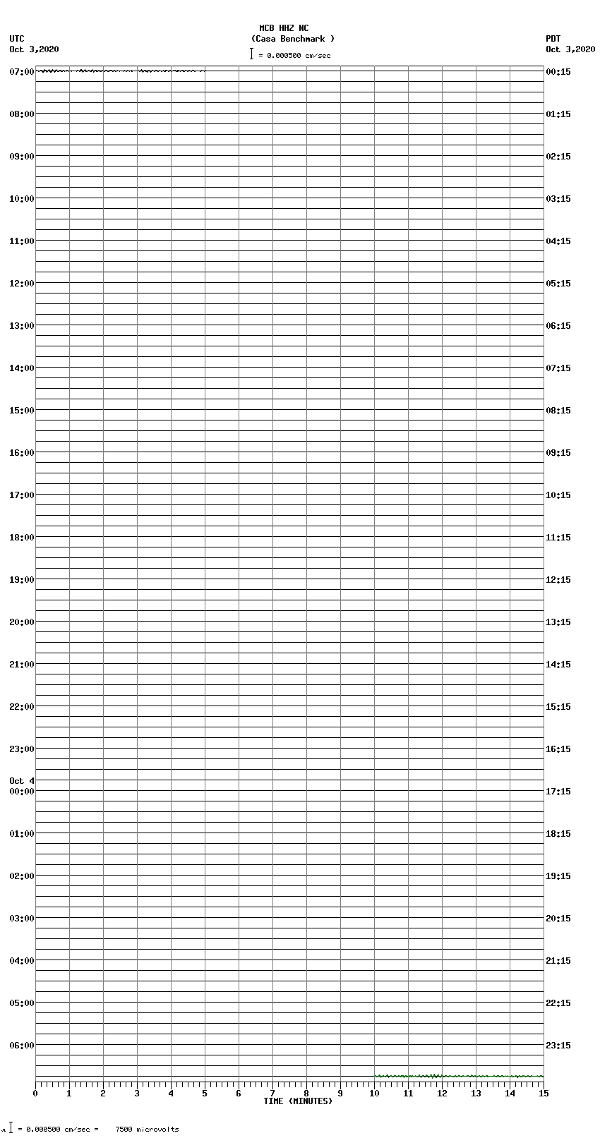 seismogram plot