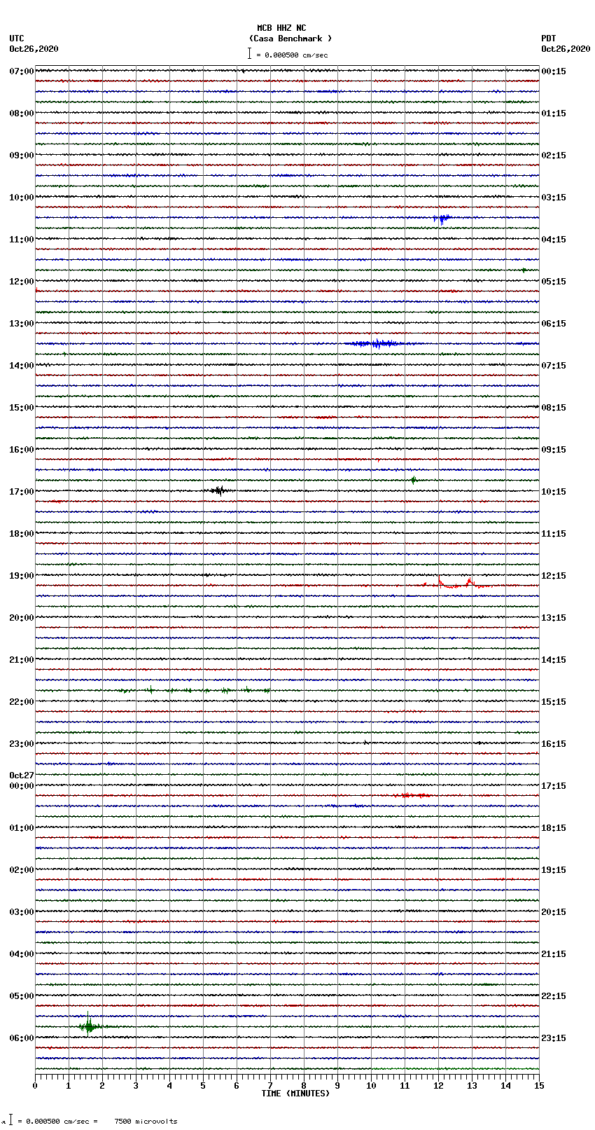 seismogram plot