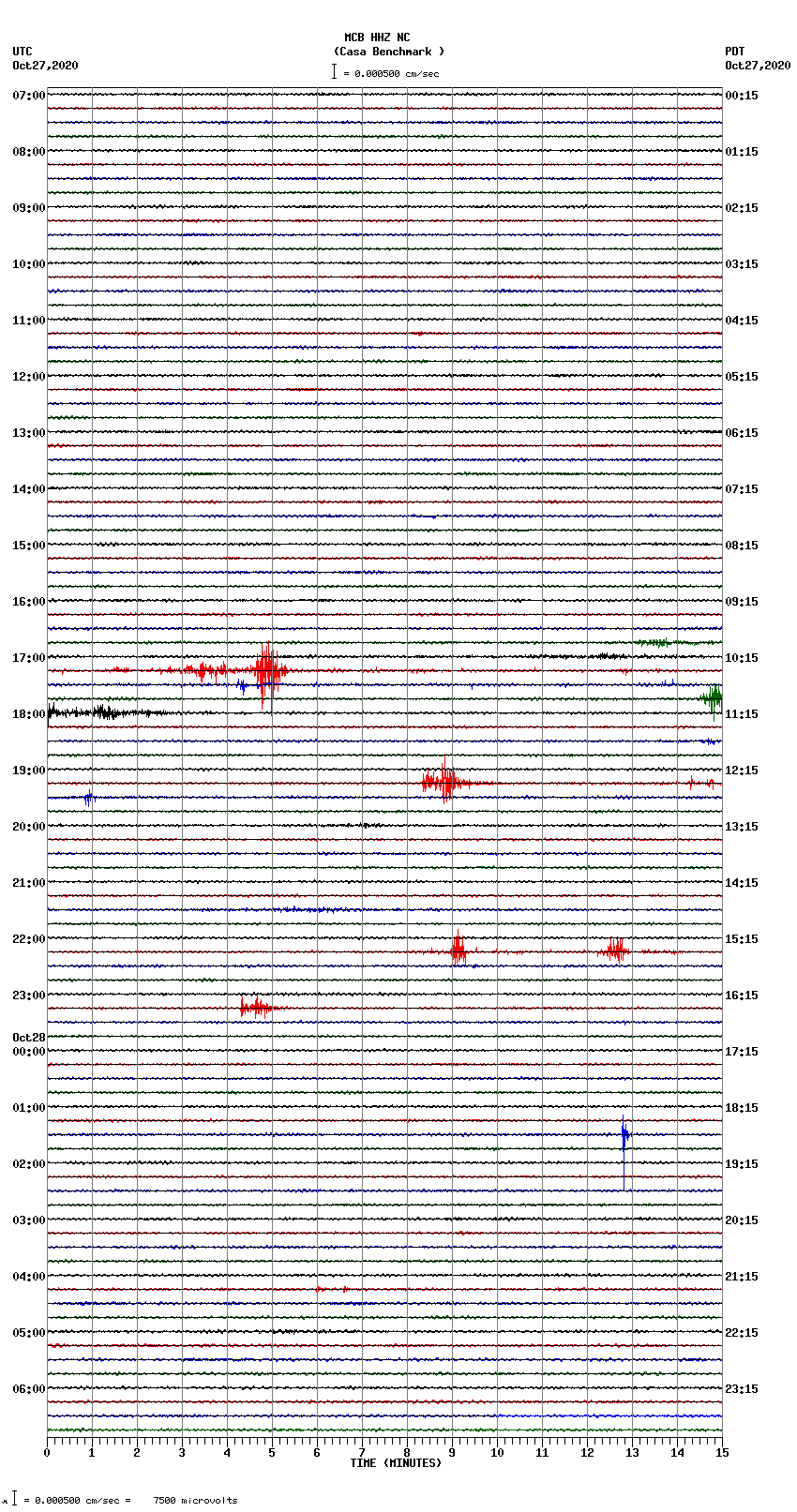 seismogram plot