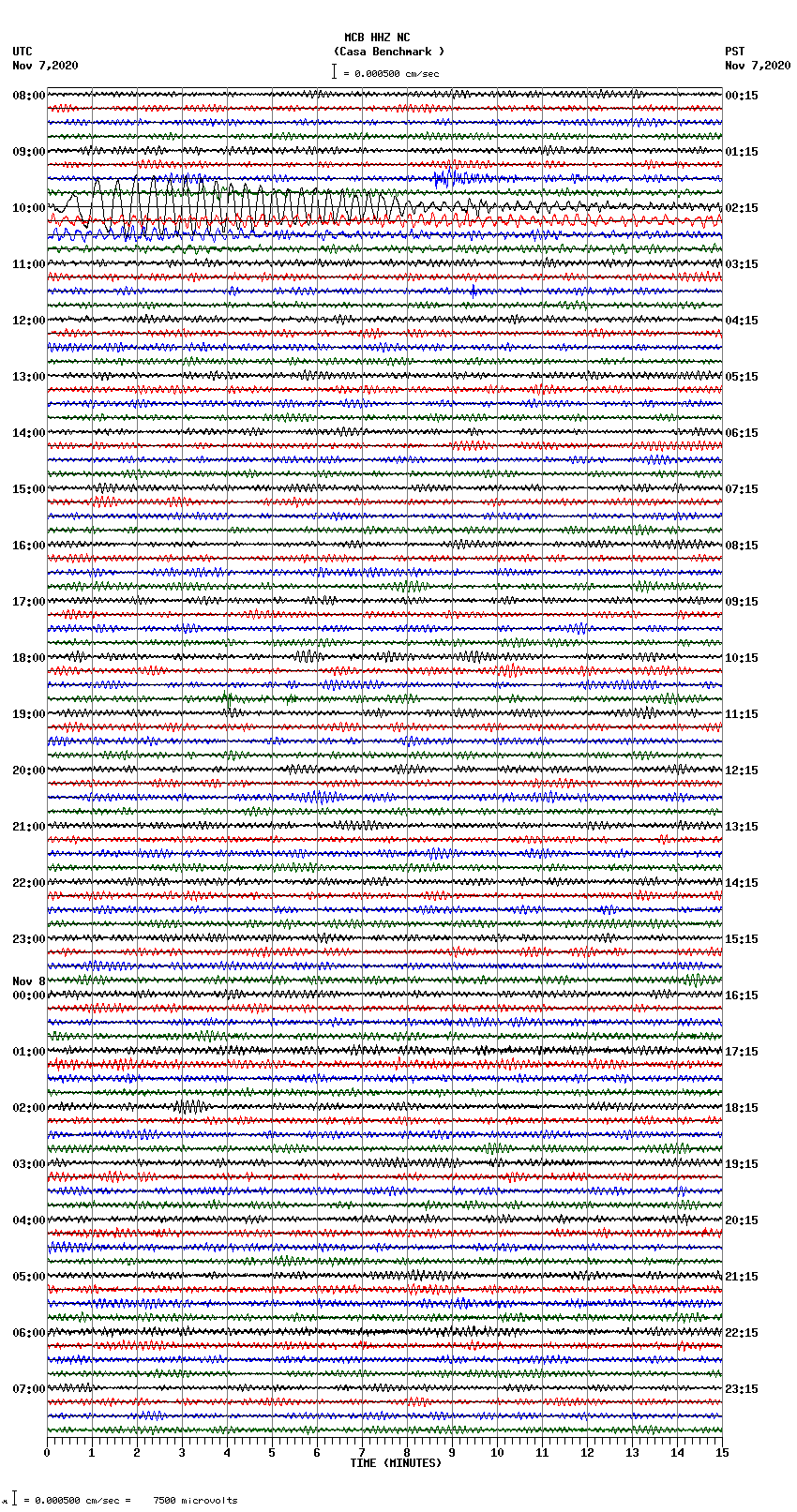 seismogram plot