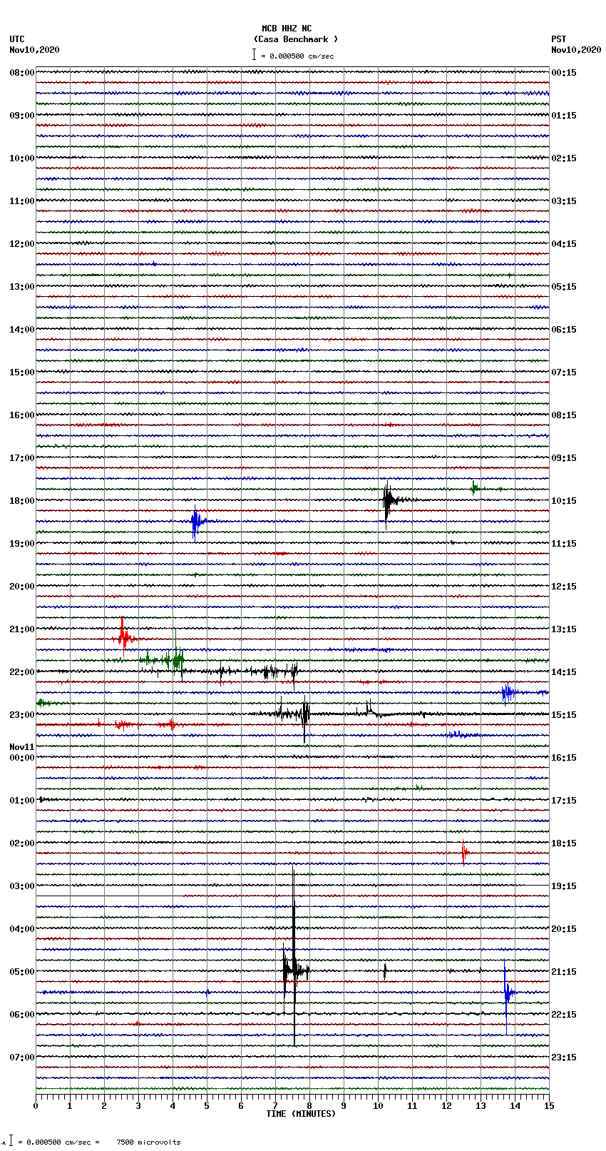 seismogram plot