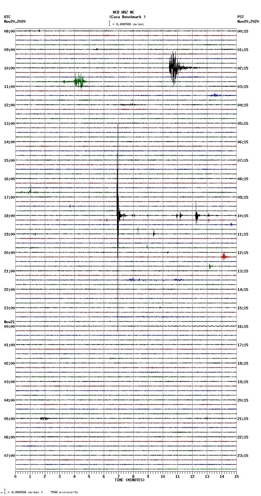 seismogram plot