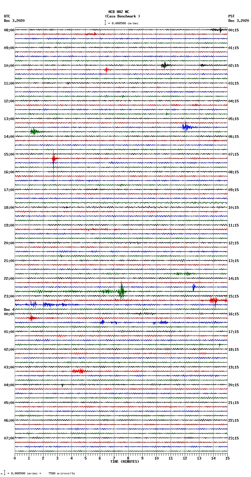 seismogram plot