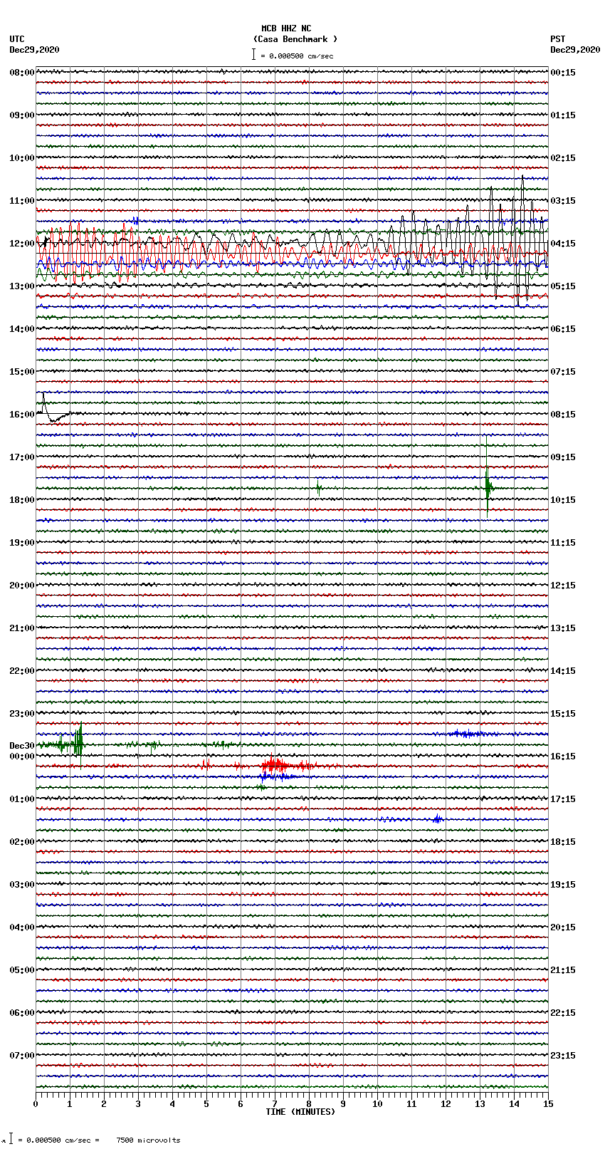 seismogram plot