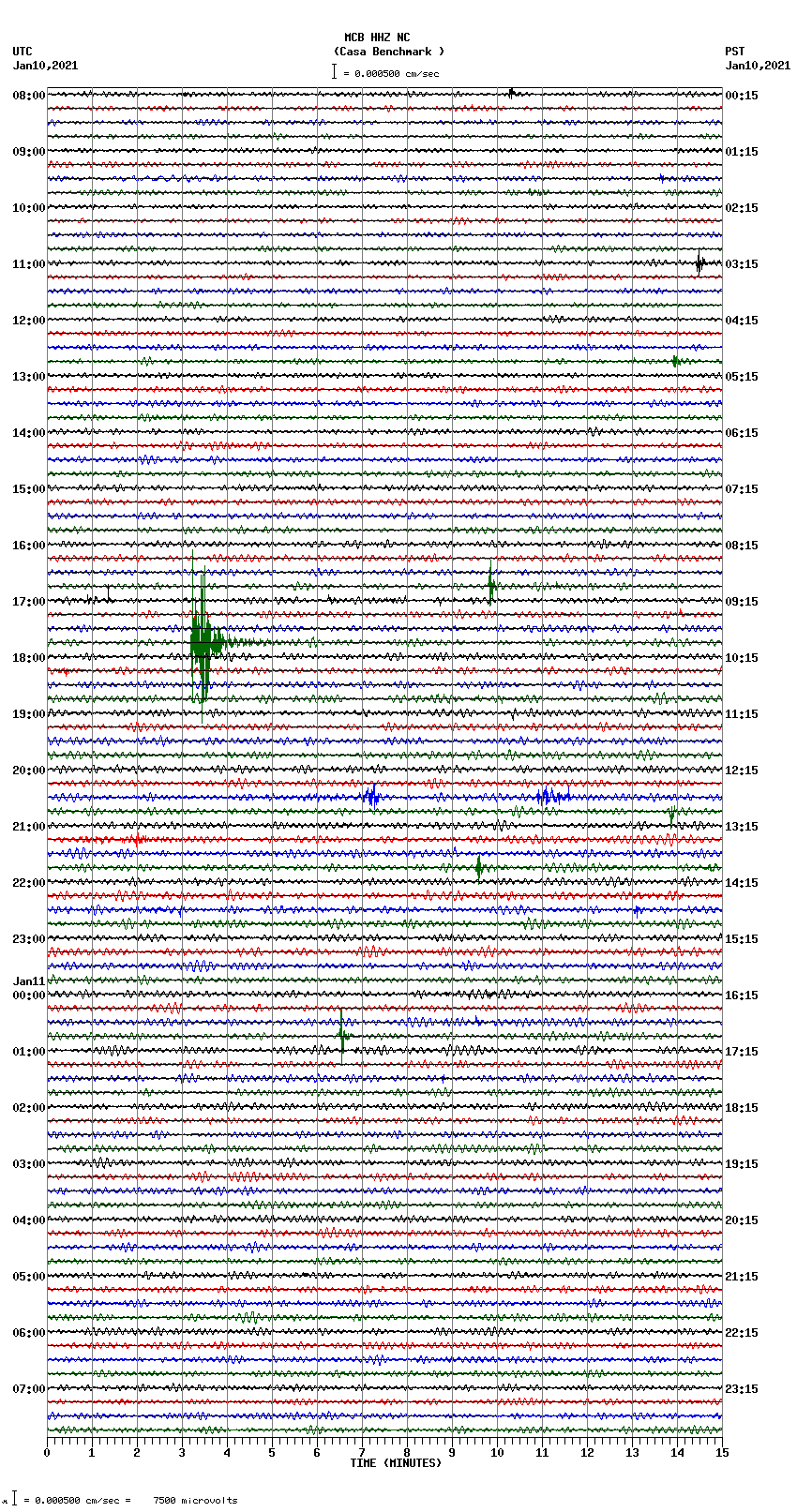 seismogram plot