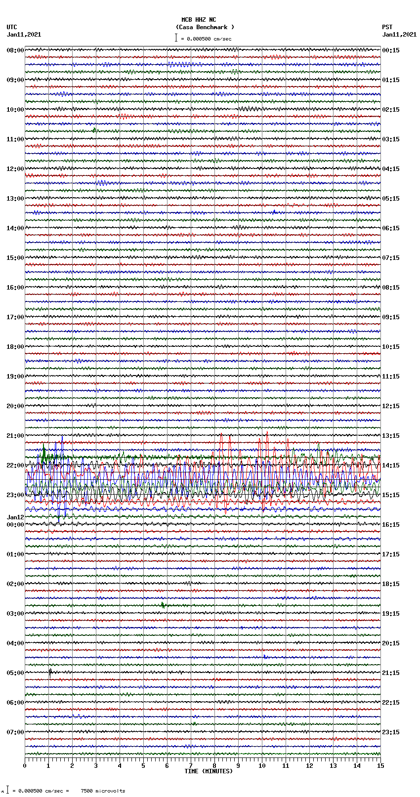 seismogram plot