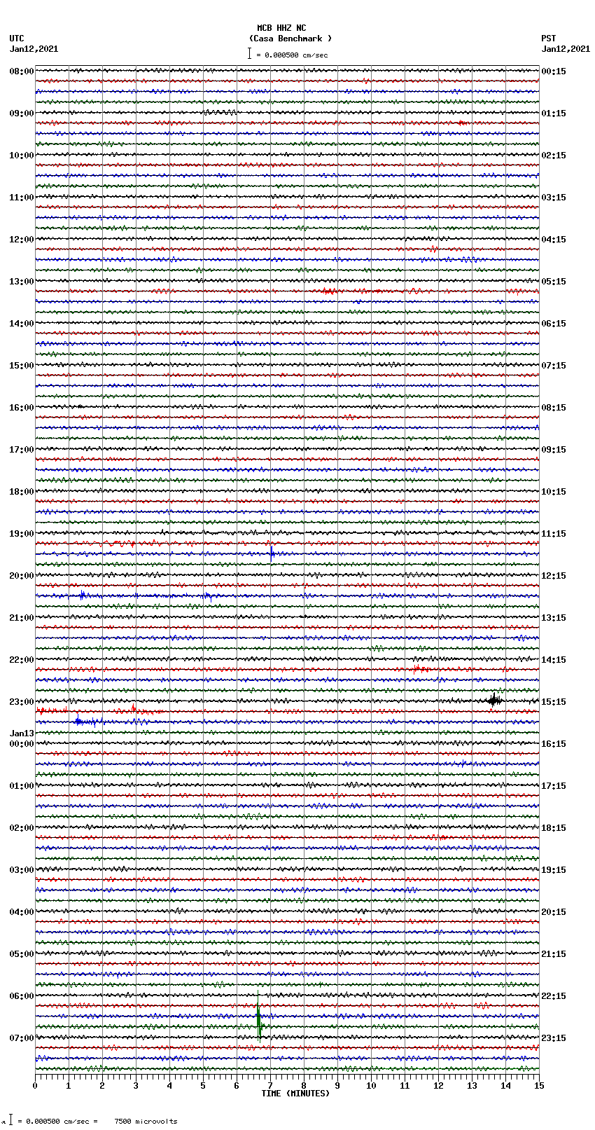 seismogram plot