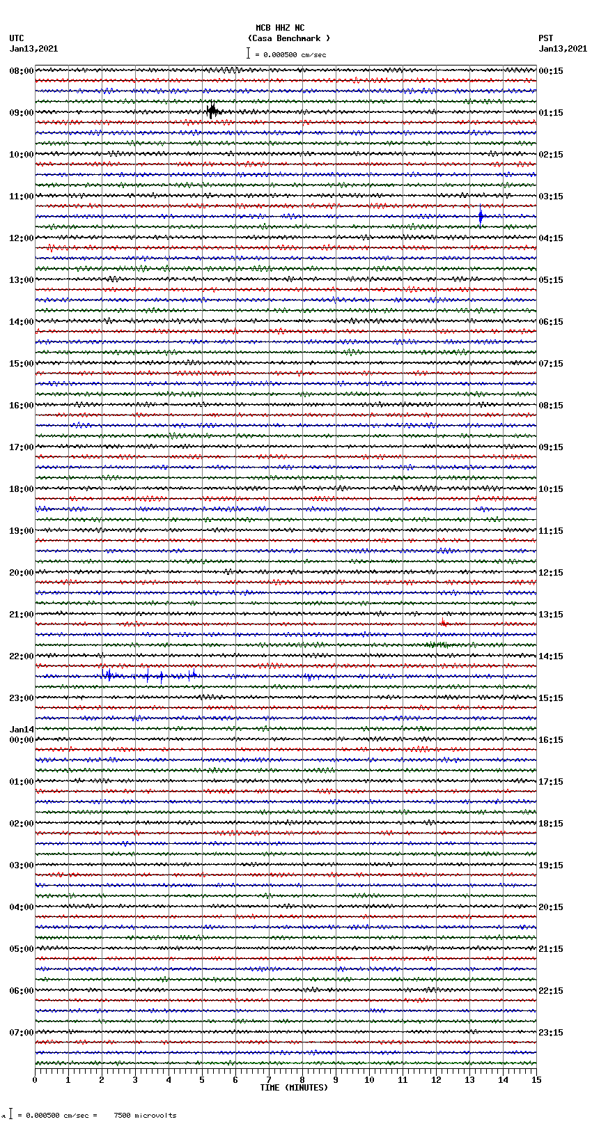 seismogram plot