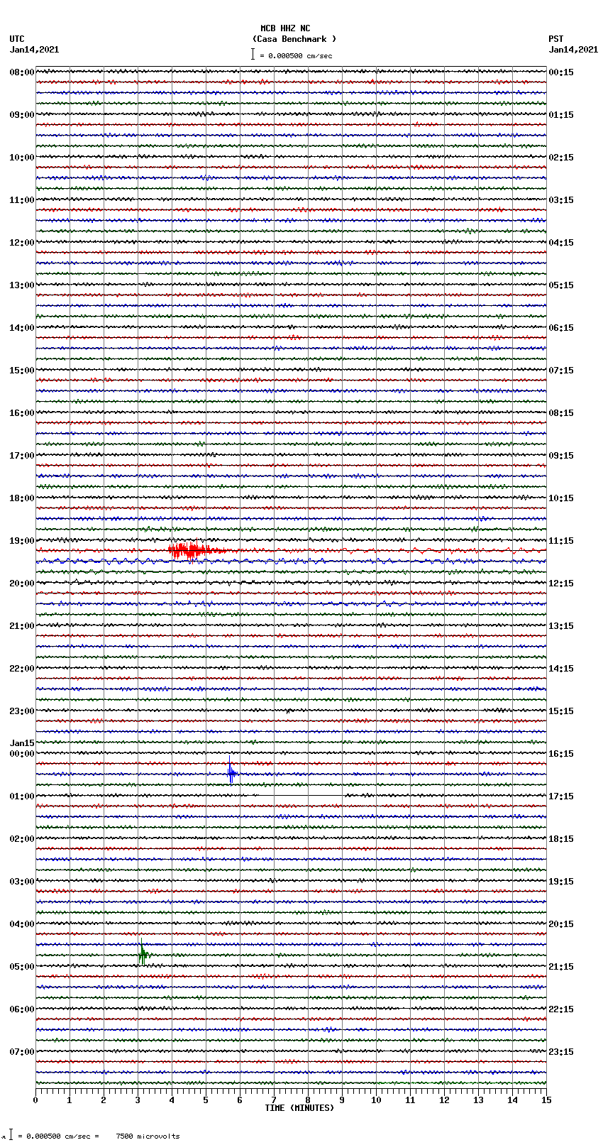 seismogram plot