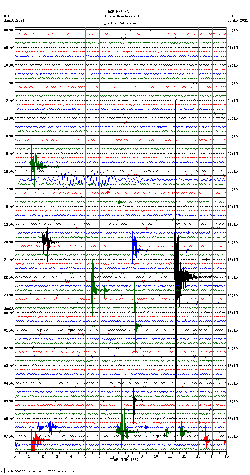 seismogram plot