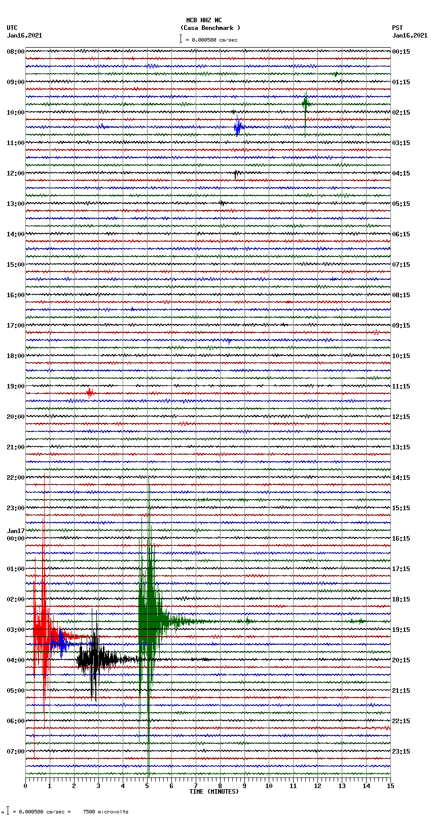 seismogram plot