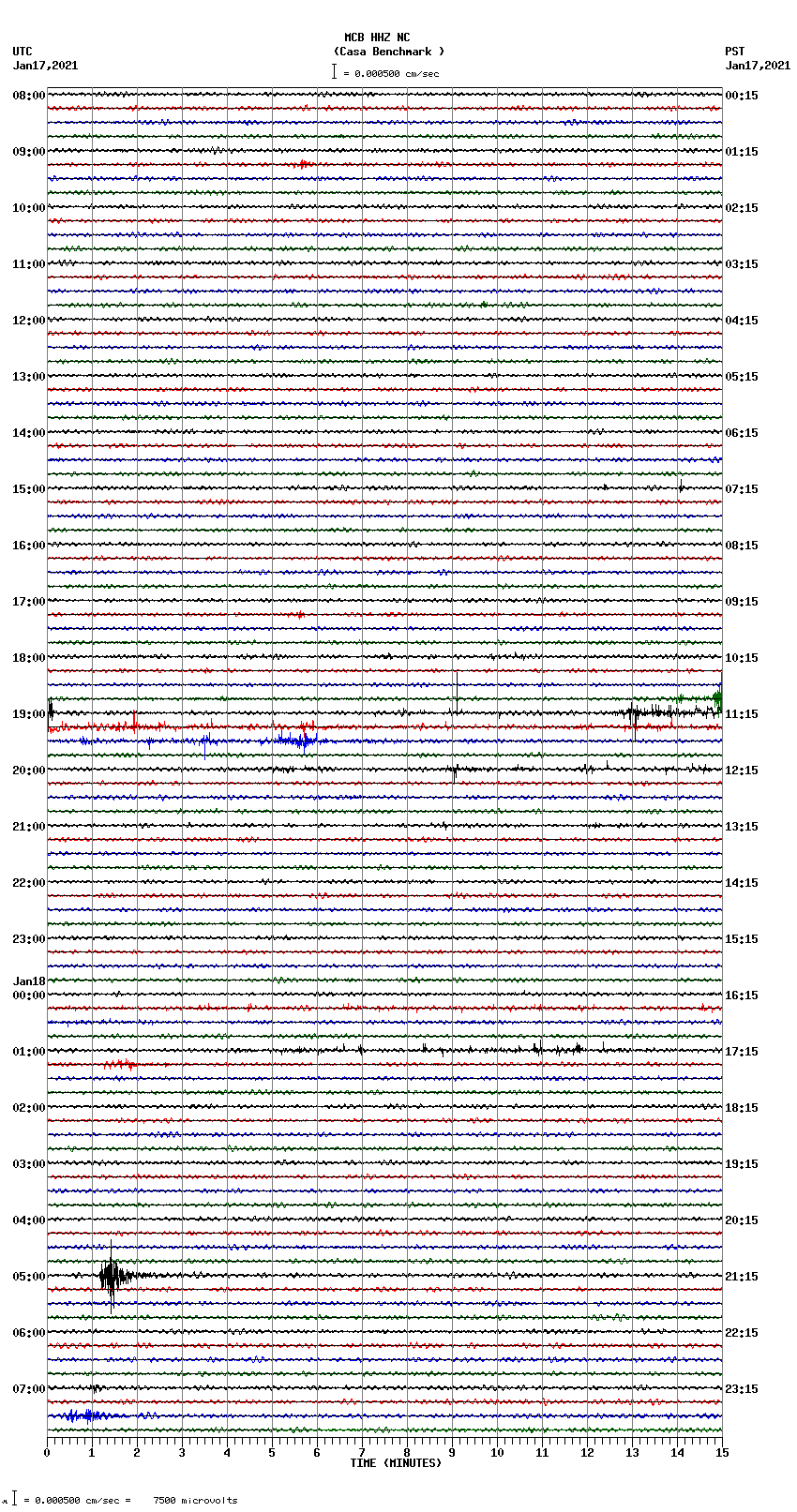 seismogram plot