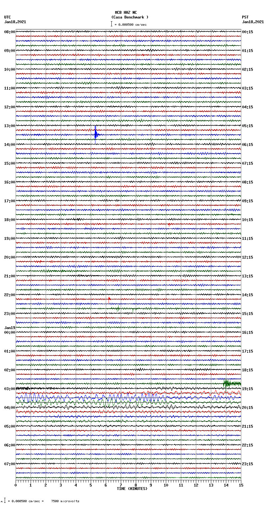 seismogram plot