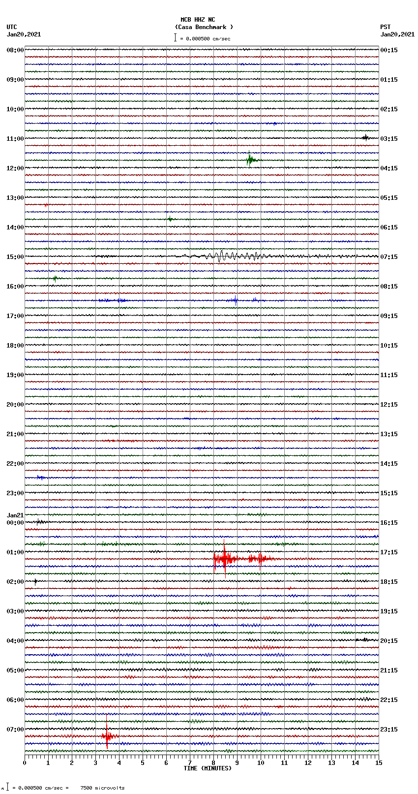 seismogram plot