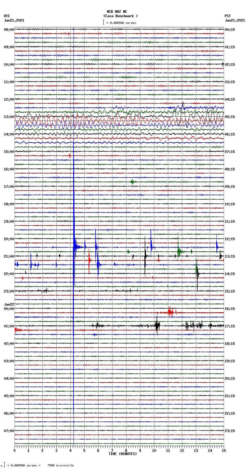 seismogram plot