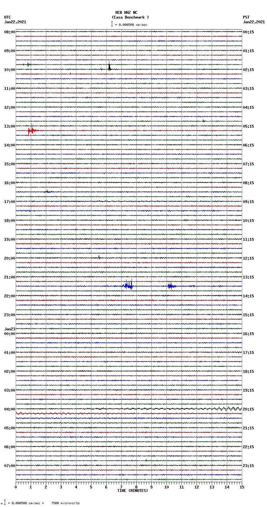 seismogram plot