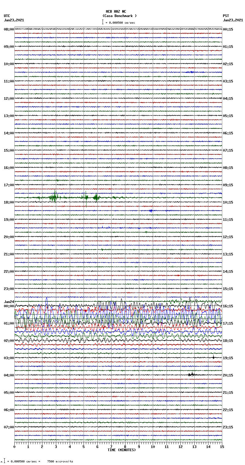 seismogram plot