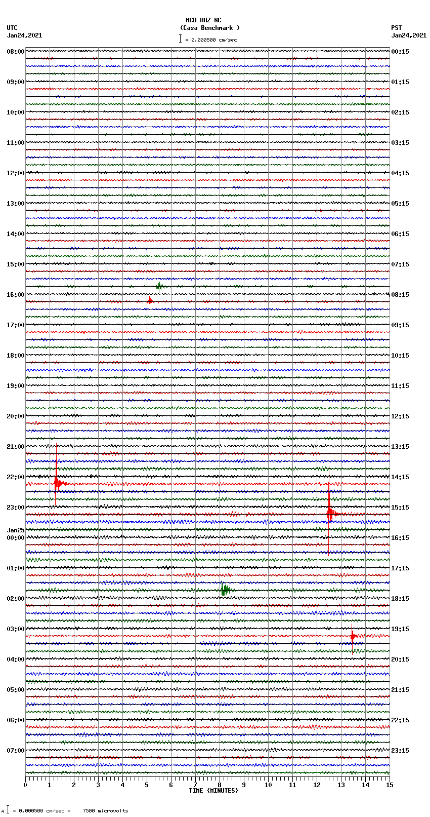 seismogram plot