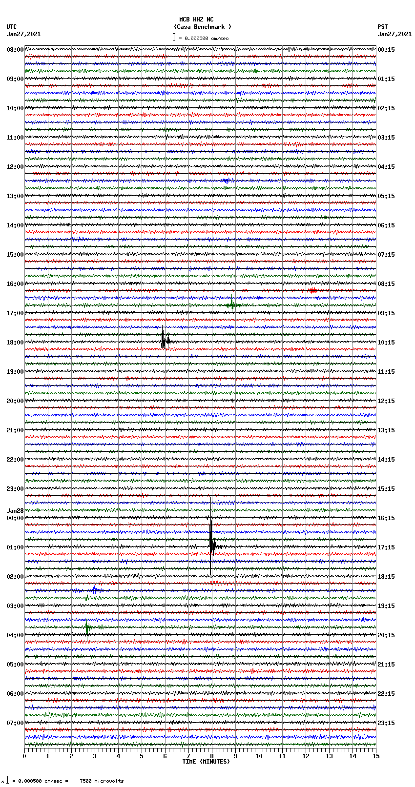 seismogram plot