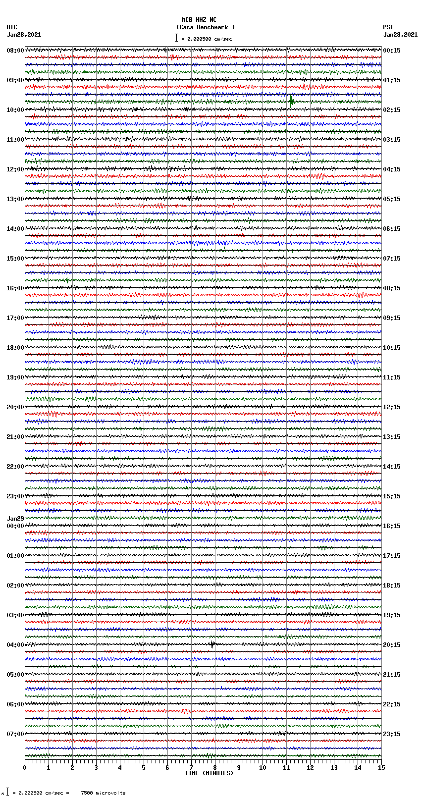 seismogram plot