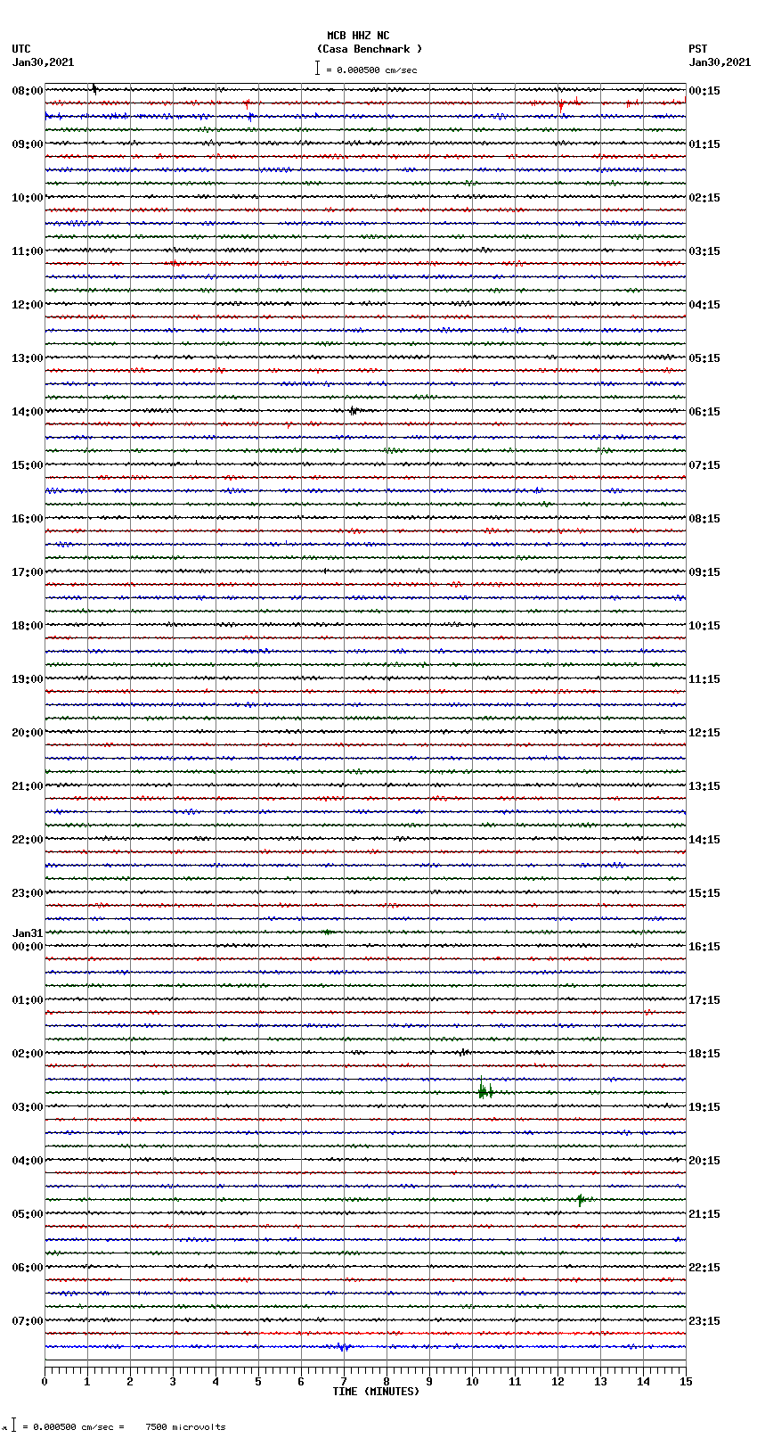 seismogram plot