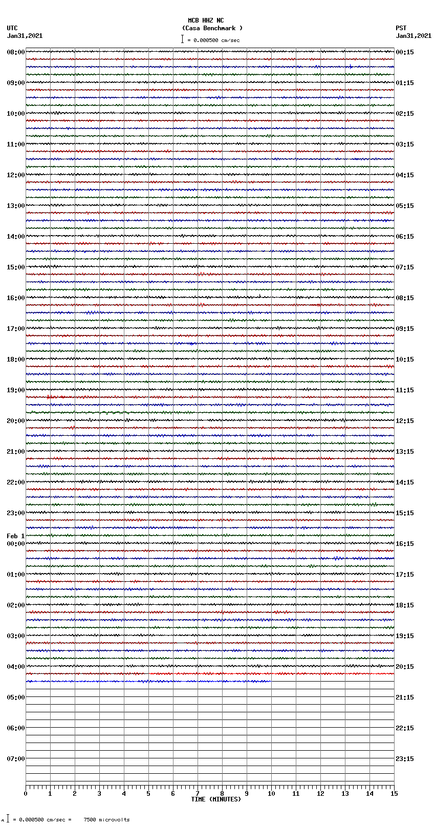 seismogram plot